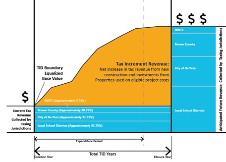 Figure1