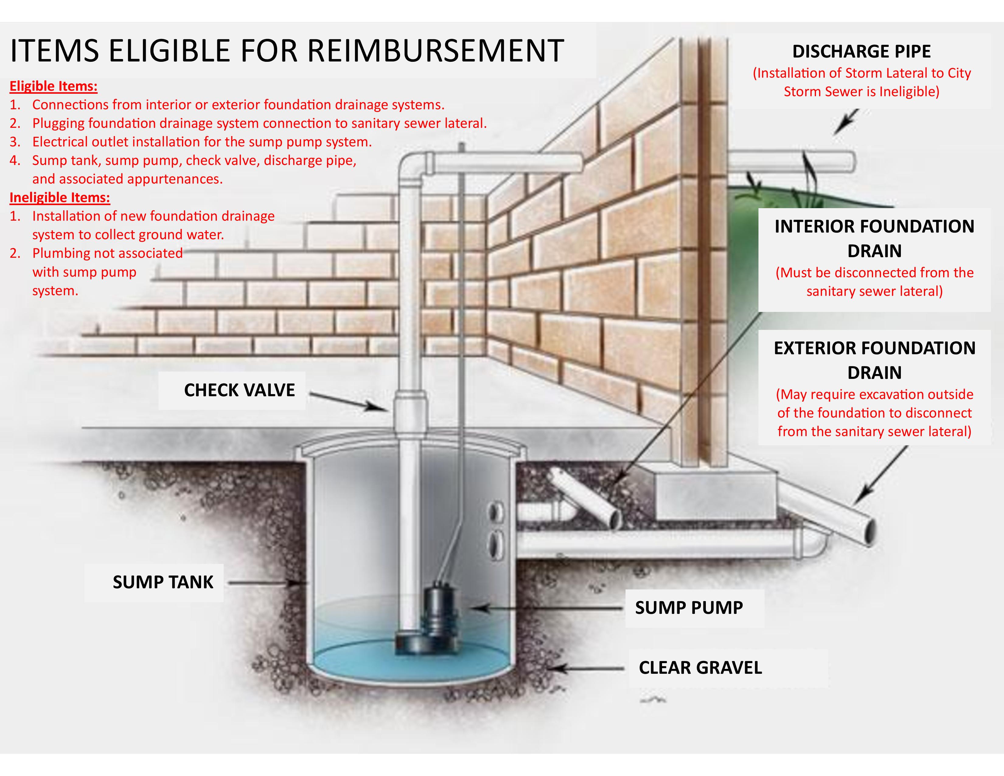 Sump Pump Diagram