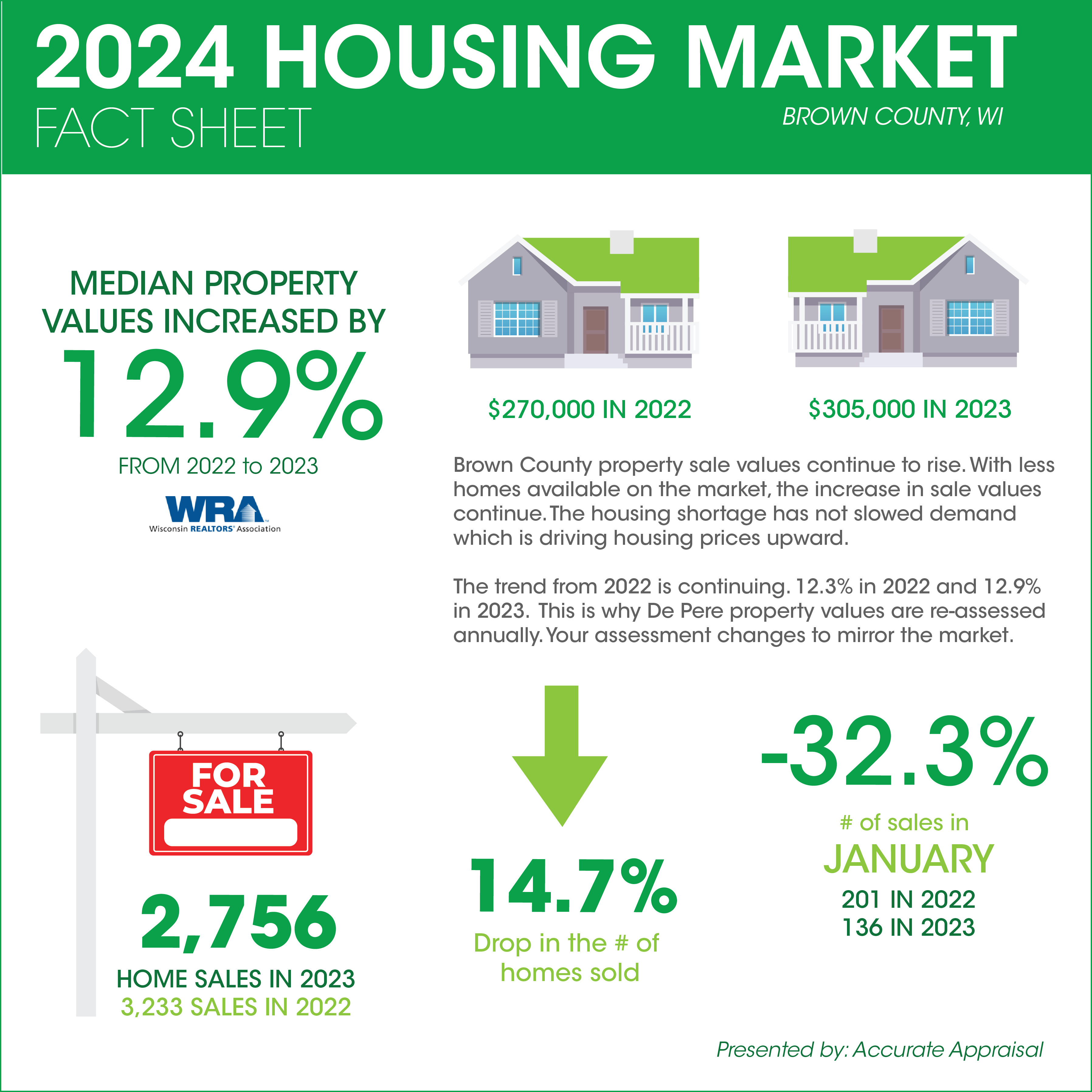 2023 Brown County Housing Market