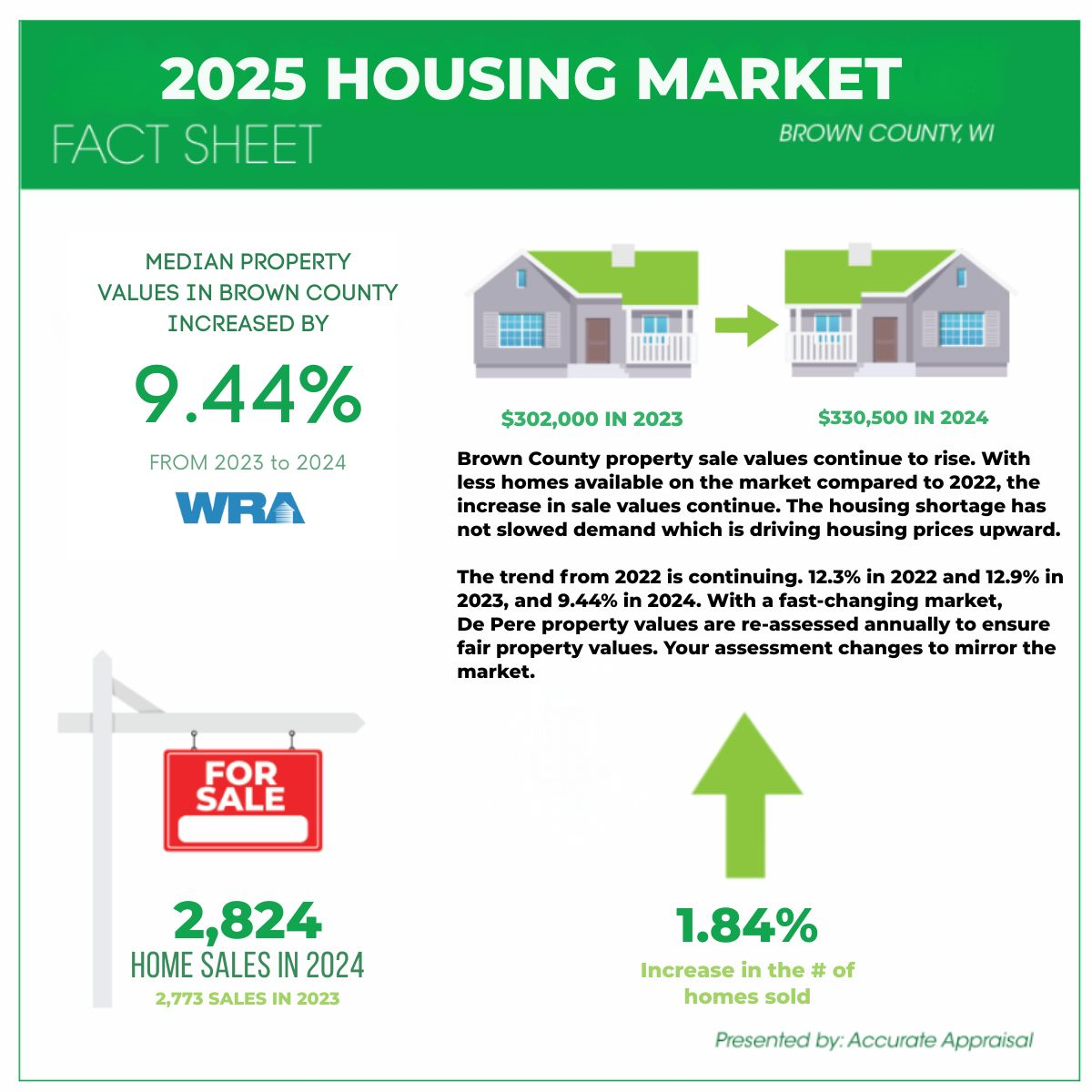 2025 Housing Market